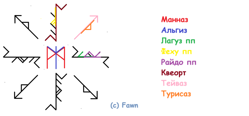 Став Чистка от крадника