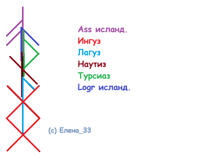 Став Чистка канала здоровья