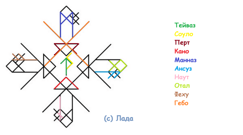 Став Карьерист