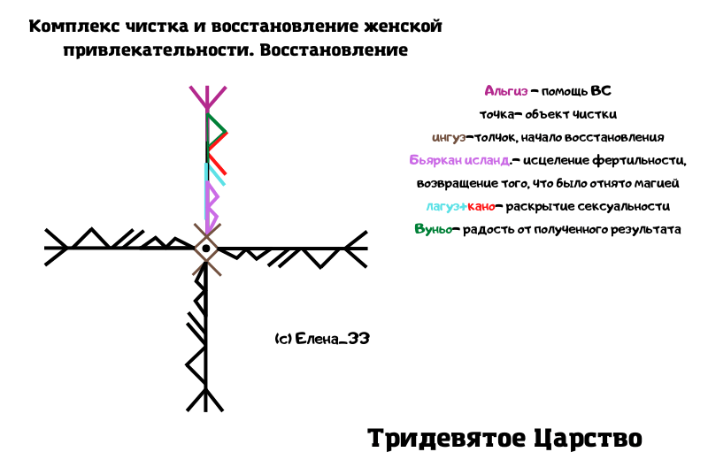 Комплекс чистка и восстановление женской привлекательности