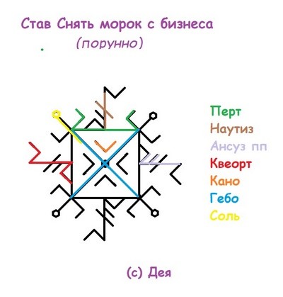 Став Снятие мороков с бизнеса