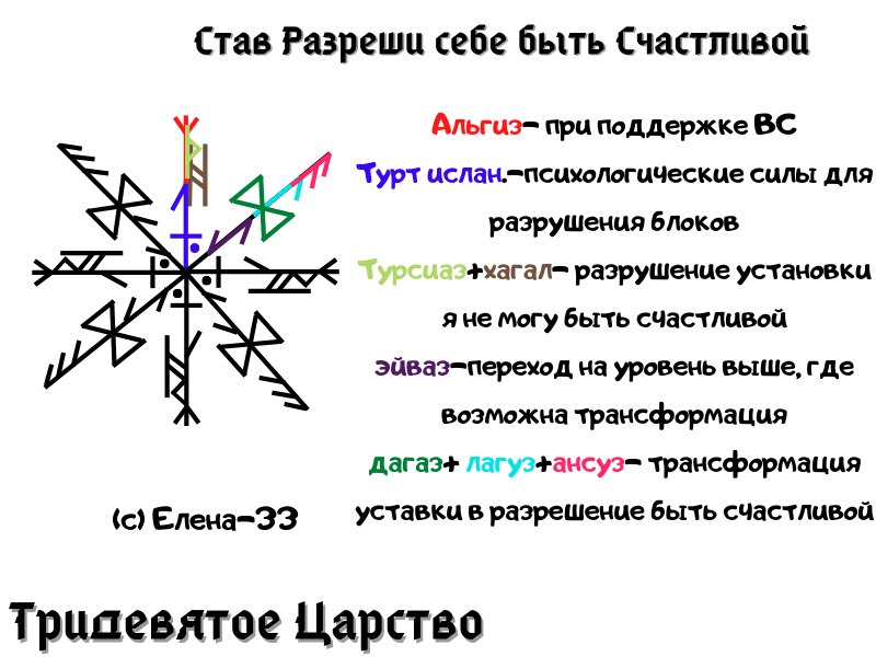 Став Разреши себе быть Счастливой