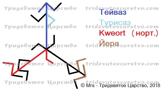 Активная чистка с возвратом Трискель