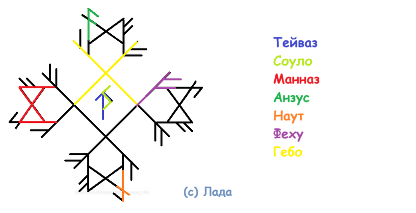 Став Щедрые чаевые