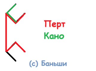 Формула Чтобы тайное стало явным