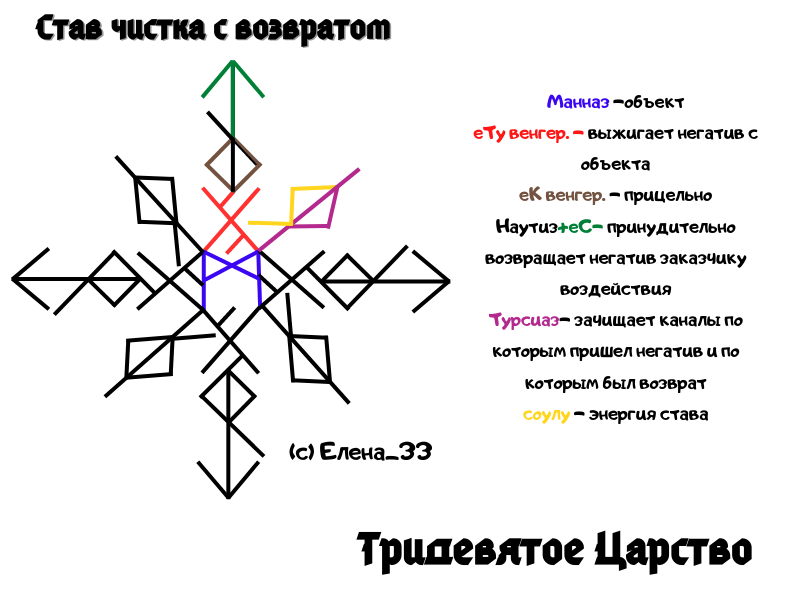 Став чистка с возвратом