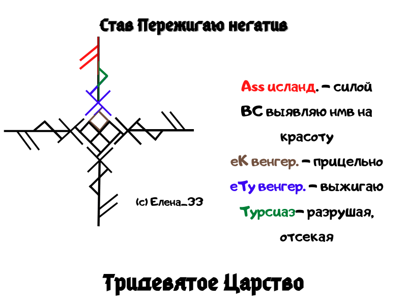 Став Пережигаю негатив