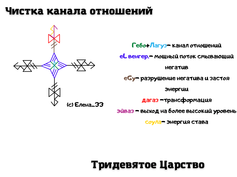 Чистка канала отношений