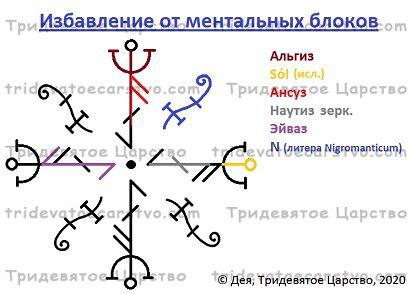 Став Чистка ментальных блоков