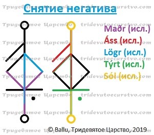 Став Снятие негатива