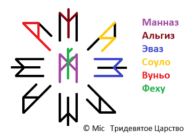 Став Карьерист