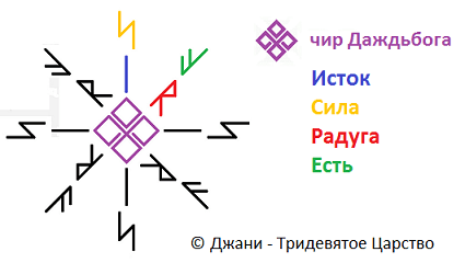 Став Вы приняты