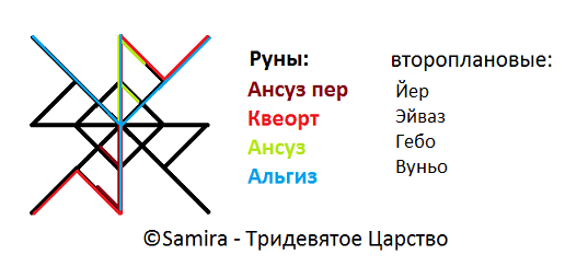 Став-чистка Яснознание