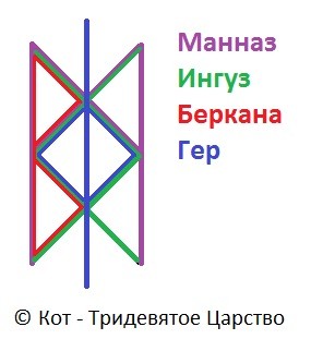 Став Будь спокоен, малыш (защита для беременных)