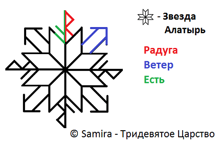 Став По лестнице знаний