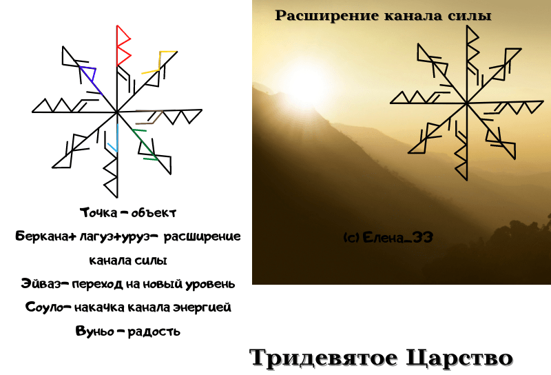 Став Расширение канала силы