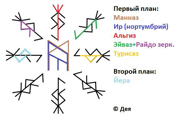 Защита с возвратом Не рой другому яму!