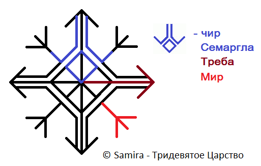 Став-защита Огненный щит Семаргла