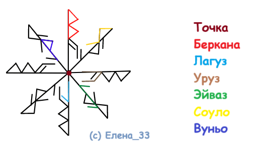 Став Расширение канала силы