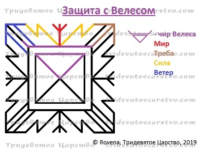 Став-защита на силе Велеса