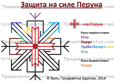 Защита на силе Перуна