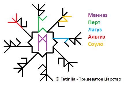 Став Информационный поток