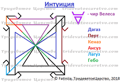 Став Интуиция