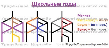 Став Школьные годы