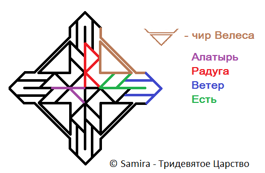 Став Ведовские знания