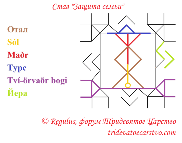 Став Защита семьи