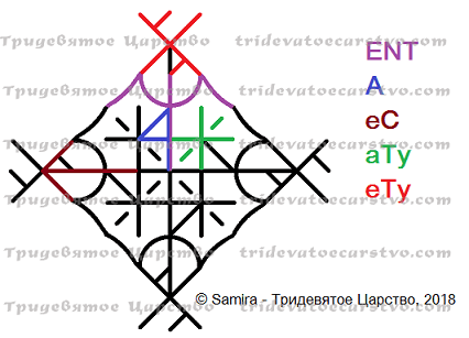 Став-защита Не влезай - … (венгерские руны)