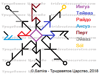 Став Знание Мастерства