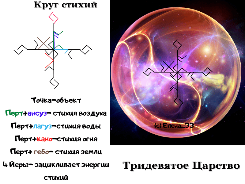 Став Круг стихий