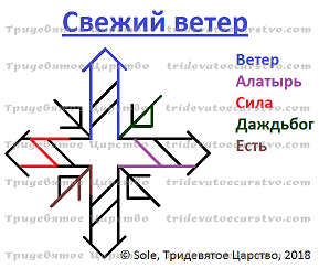 Став Свежий ветер