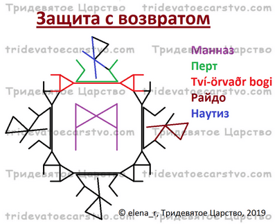 Защита от НМВ с возвратом