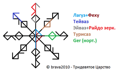 Став Сейф (защита ДК)