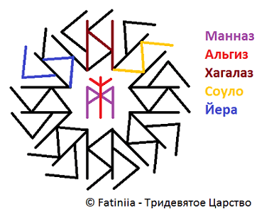 Став защита Молотильник