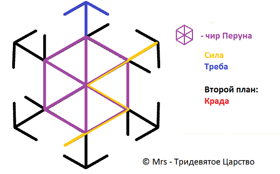 Активная защита Воин Перуна