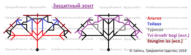 Став Защитный зонт