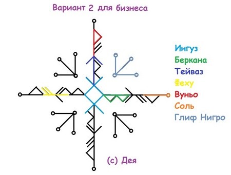 Глифостав Полная чаша