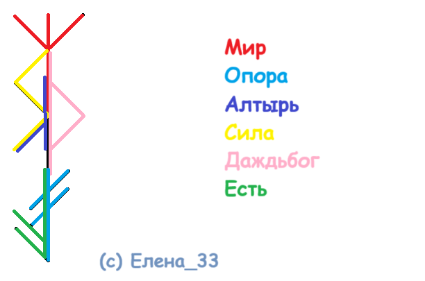 Став Мое здоровье