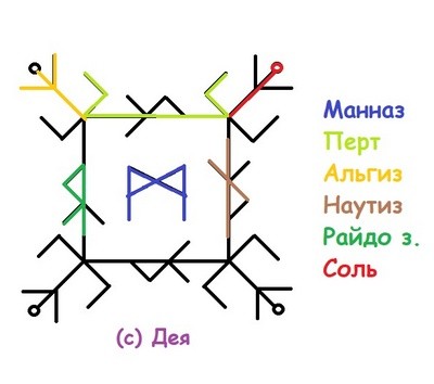 Защита Недолет