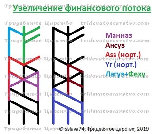 Став Увеличение финансового потока