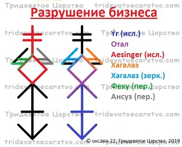 Став Разрушение бизнеса