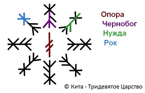 Став Крах