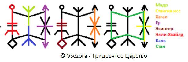 Став - порча В нокаут