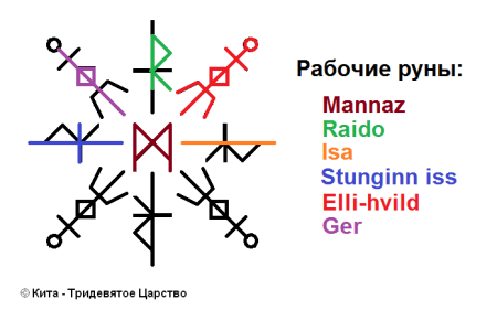 Став Белка в колесе