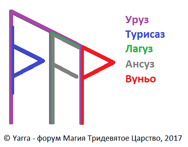 Став Верное решение