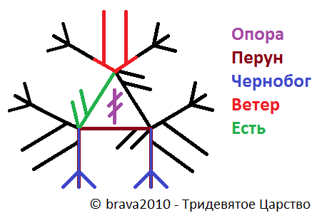 Став Поделом (с возвратом негатива)