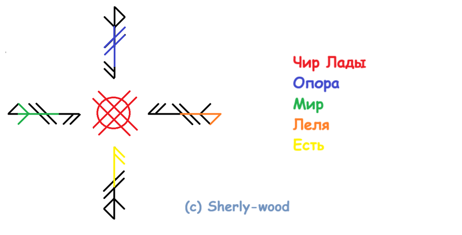 Став Мир и лад в доме